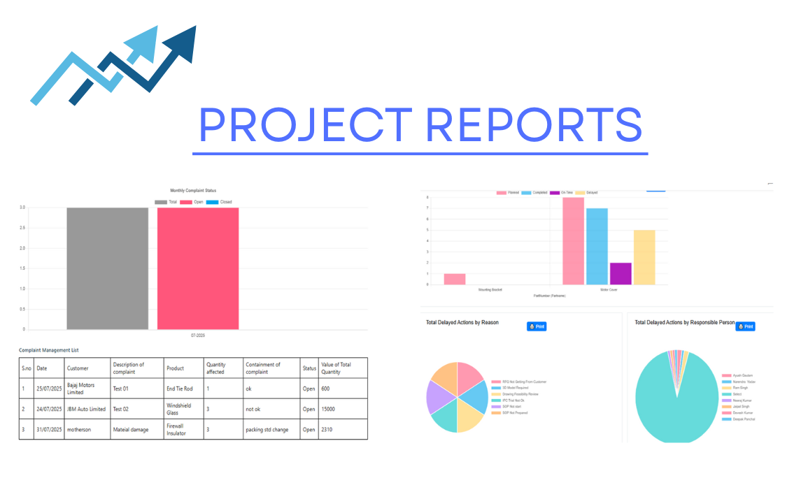 Dashboard Screenshot