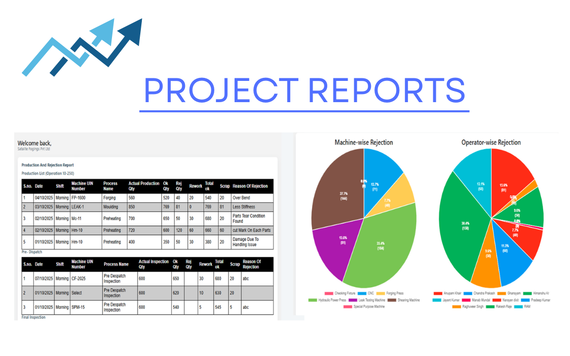 Dashboard Screenshot